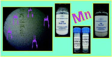 Graphical abstract: Characterization of calcified reference materials for assessing the reliability of manganese determinations in teeth and bone