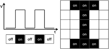 Graphical abstract: Microfluidics for electronic paper-like displays