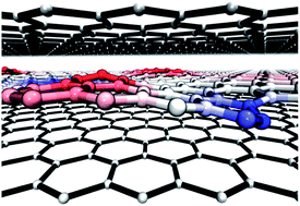 Graphical abstract: Non-invasive transmission electron microscopy of vacancy defects in graphene produced by ion irradiation