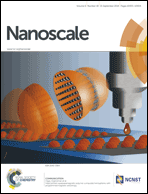 Graphical abstract: Inside front cover