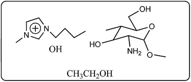 Graphical abstract: Bmim(OH)/chitosan/C2H5OH synergy: grinding induced, a new route for the synthesis of spiro-oxindole and its derivatives
