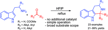 Graphical abstract: Simple and efficient synthesis of tetrahydro-β-carbolines via the Pictet–Spengler reaction in 1,1,1,3,3,3-hexafluoro-2-propanol (HFIP)