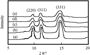 Graphical abstract: Application of zeolite-encapsulated Cu(ii) [H4]salen derived from [H2]salen in oxidative delignification of pulp