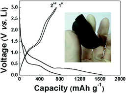 Graphical abstract: Free-standing graphene-based nanohybrid paper electrode as an anode for lithium-ion batteries