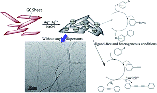 Graphical abstract: Fast synthesis of Ag–Pd@reduced graphene oxide bimetallic nanoparticles and their applications as carbon–carbon coupling catalysts
