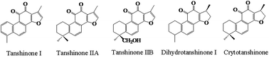 Graphical abstract: Regulation and metabolic engineering of tanshinone biosynthesis
