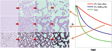 Graphical abstract: Controlling the kinetics of viscoelastic phase separation through self-assembly of spherical nanoparticles or block copolymers