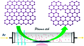 Graphical abstract: Edge-rich and dopant-free graphene as a highly efficient metal-free electrocatalyst for the oxygen reduction reaction