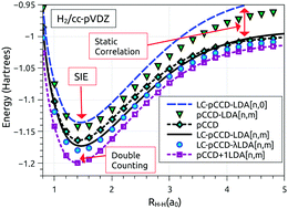Graphical abstract: Range separated hybrids of pair coupled cluster doubles and density functionals