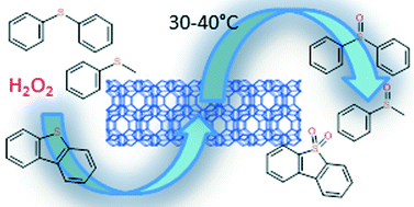 Graphical abstract: Selective oxidation of bulky organic sulphides over layered titanosilicate catalysts