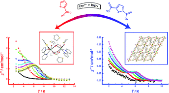 Graphical abstract: Assembly of single molecular magnets from dinuclear to 2D Dy-compounds with significant change of relaxation energy barriers