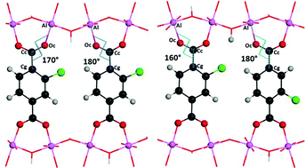 Graphical abstract: The flexibility of modified-linker MIL-53 materials