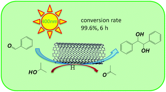 Graphical abstract: Probing the mechanism of benzaldehyde reduction to chiral hydrobenzoin on the CNT surface under near-UV light irradiation