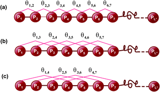 Graphical abstract: Pseudo nucleotide composition or PseKNC: an effective formulation for analyzing genomic sequences