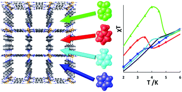 Graphical abstract: Magnetic ordering in TCNQ-based metal–organic frameworks with host–guest interactions