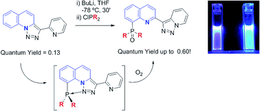 Graphical abstract: Unusual phosphine oxidation: new triazolopyridyl-quinolyl phosphine oxide fluorescent dyes