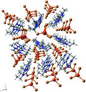Graphical abstract: 1-Ethyl-2,3-dimethylimidazolium paramagnetic ionic liquids with 3D magnetic ordering in its solid state: synthesis, structure and magneto-structural correlations