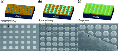 Graphical abstract: Phosphor-free InGaN micro-pyramid white light emitting diodes with multilayer graphene electrode