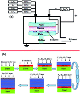 Graphical abstract: Variable corrosion behavior of a thick amorphous carbon coating in NaCl solution