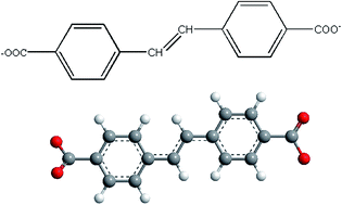 Graphical abstract: Effect of 4,4′-stilbenedicarboxylic acid-intercalated layered double hydroxides on UV aging resistance of bitumen