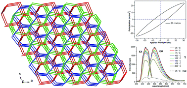 Graphical abstract: An acentric 3-D metal–organic framework with threefold interpenetrated diamondoid network: second-harmonic-generation response, potential ferroelectric property and photoluminescence
