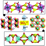Graphical abstract: Organically templated linear metal sulfites