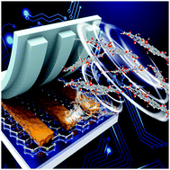 Graphical abstract: Direct supramolecular interacted graphene oxide assembly on graphene as an active and defect-free functional platform
