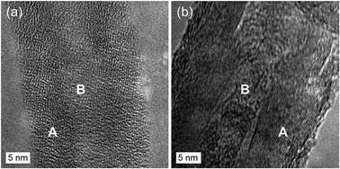 Graphical abstract: Linear free energy relationships for the adsorption of volatile organic compounds onto multiwalled carbon nanotubes at different relative humidities: comparison with organoclays and activated carbon