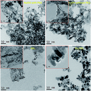Graphical abstract: Shape-selective synthesis of NiO nanostructures for hydrazine oxidation as a nonenzymatic amperometric sensor