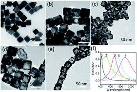 Graphical abstract: Enhanced upconversion luminescence on the plasmonic architecture of Au–Ag nanocages