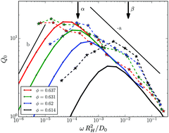 Graphical abstract: Divergence of the third harmonic stress response to oscillatory strain approaching the glass transition