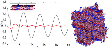 Graphical abstract: Simulation insights into the role of antiparallel molecular association in the formation of smectic A phases