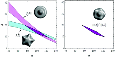 Graphical abstract: Response of driven sessile drops with contact-line dissipation