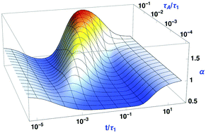 Graphical abstract: Dynamics of active Rouse chains