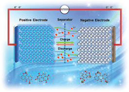 Graphical abstract: Recent progress in rechargeable lithium batteries with organic materials as promising electrodes