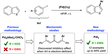 Graphical abstract: Reaction monitoring reveals poisoning mechanism of Pd2(dba)3 and guides catalyst selection