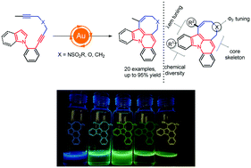 Graphical abstract: Synthesis of indolizine derivatives containing eight-membered rings via a gold-catalyzed two-fold hydroarylation of diynes