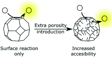 Graphical abstract: Surface acid–base catalytic activity of ZIF-8 revealed by super-resolution fluorescence microscopy