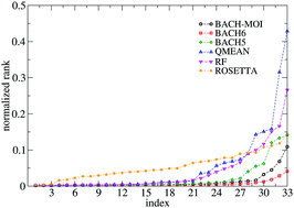 Graphical abstract: Toward a unified scoring function for native state discrimination and drug-binding pocket recognition
