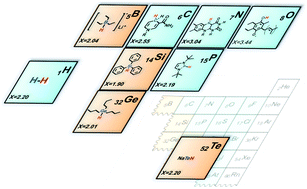 Graphical abstract: Thermodynamic and kinetic hydricities of metal-free hydrides