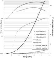 Graphical abstract: Fast and cost-effective cyclotron production of 61Cu using a natZn liquid target: an opportunity for radiopharmaceutical production and R&D