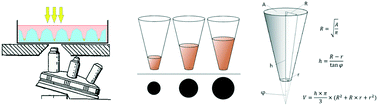 Graphical abstract: A deep conical agarose microwell array for adhesion independent three-dimensional cell culture and dynamic volume measurement