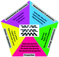 Graphical abstract: Recent advances in black phosphorus-based photonics, electronics, sensors and energy devices