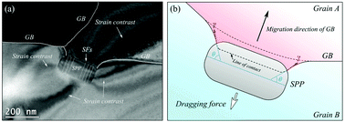 Graphical abstract: Stacking faults in Zr(Fe, Cr)2 Laves structured secondary phase particle in Zircaloy-4 alloy