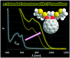 Graphical abstract: Synthesis and properties of open-cage fullerene C60 derivatives: impact of the extended π-conjugation