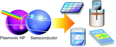 Graphical abstract: Plasmon-induced charge separation: chemistry and wide applications
