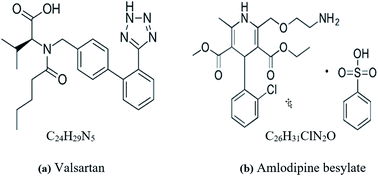 Graphical abstract: Fast simultaneous quantitation of valsartan and amlodipine besylate using an eco-friendly micellar HPLC-UV method: application to spiked human plasma and content uniformity testing for amlodipine