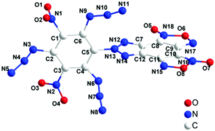 Graphical abstract: A novel method to synthesize stable nitrogen-rich polynitrobenzenes with π-stacking for high-energy-density energetic materials