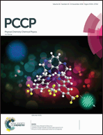 Graphical abstract: Inside front cover