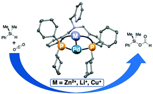 Graphical abstract: Highly efficient palladium-catalysed carbon dioxide hydrosilylation employing PMP ligands